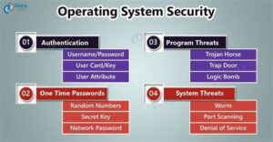 Security Features in Modern Operating Systems: A Comparison