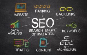 The Importance of SEO for Small Businesses in 2025